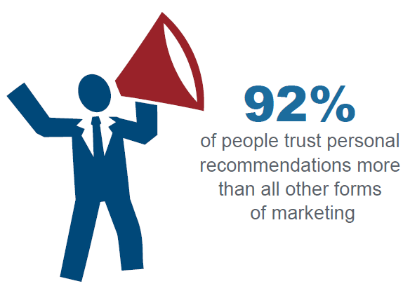 Influencer Marketing