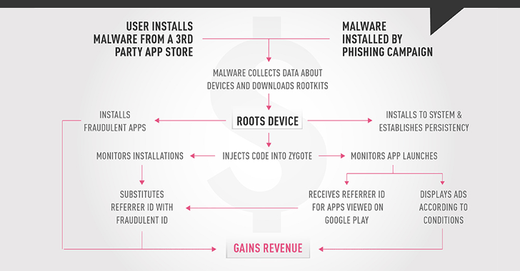 android-copycat-rooting-malware