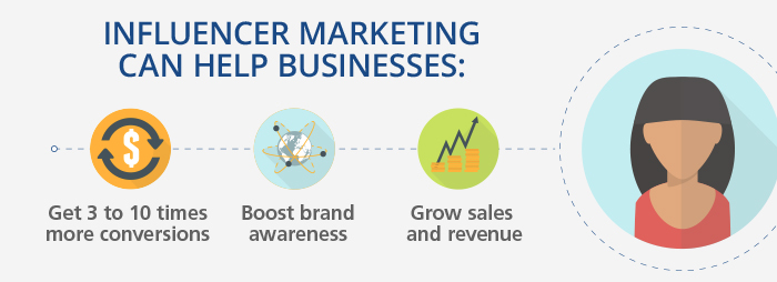 influencer marketing