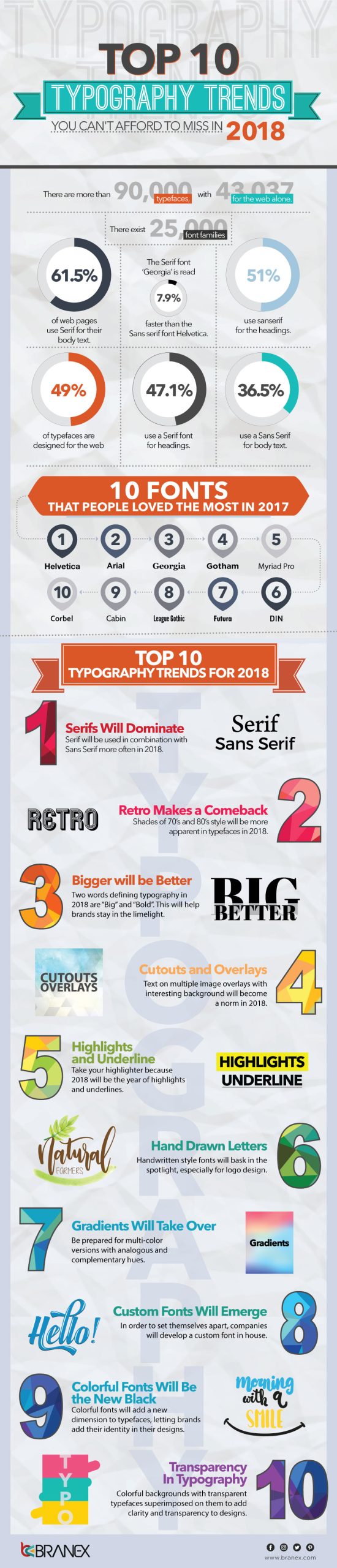 Typography Trends 2018