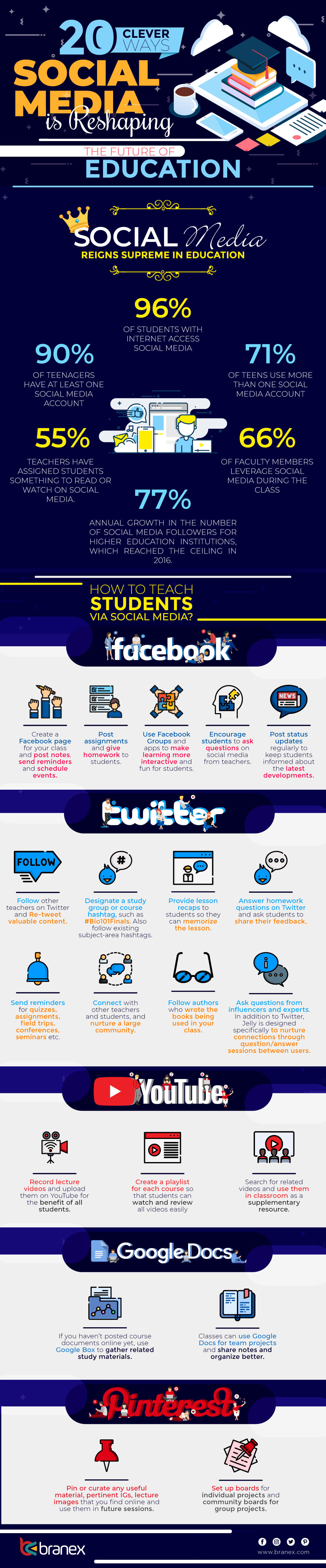 20-Clever-Ways-Social-Media-is-Reshaping-the-Future-of-Education_New_Final