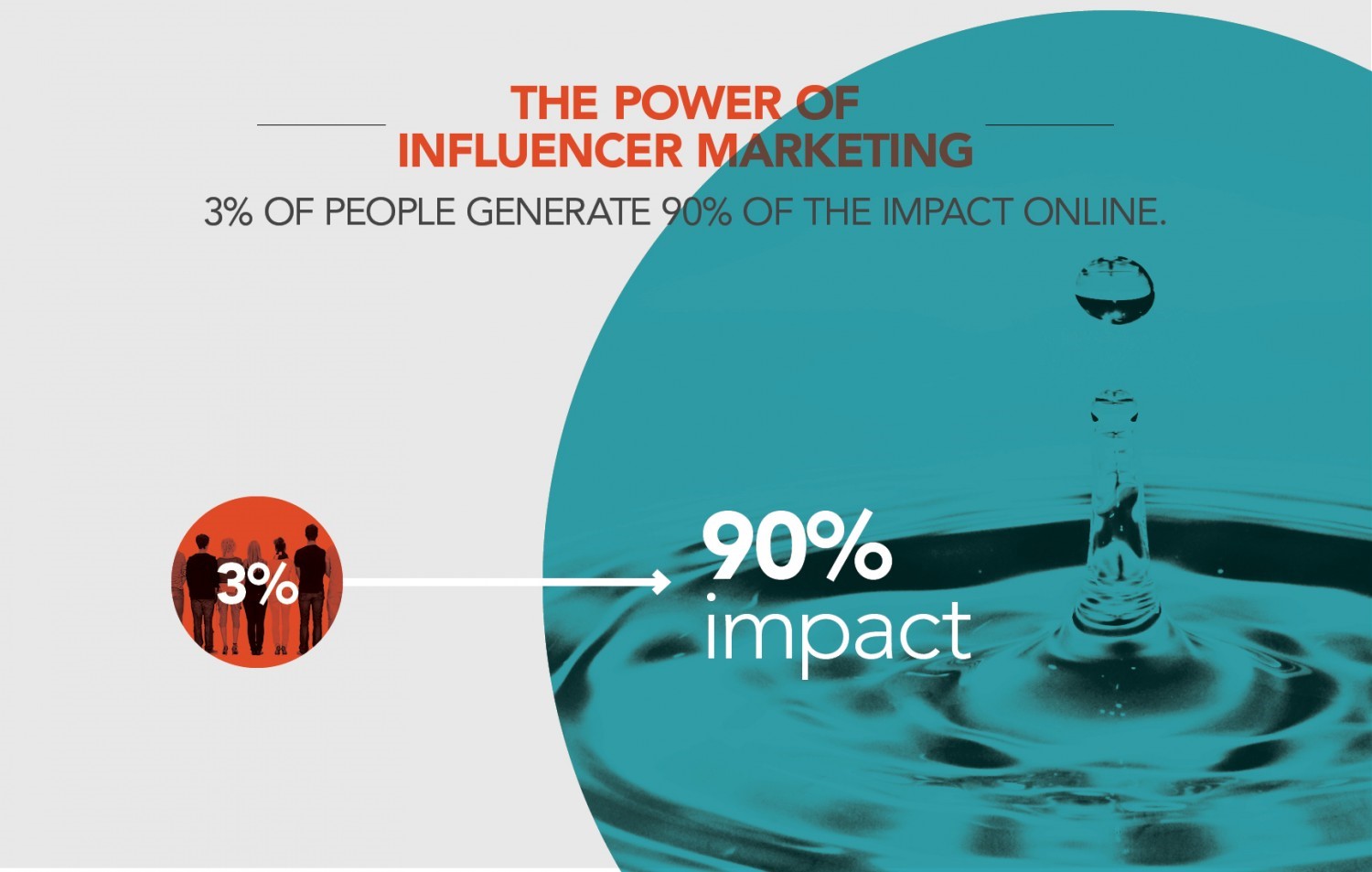 influencer