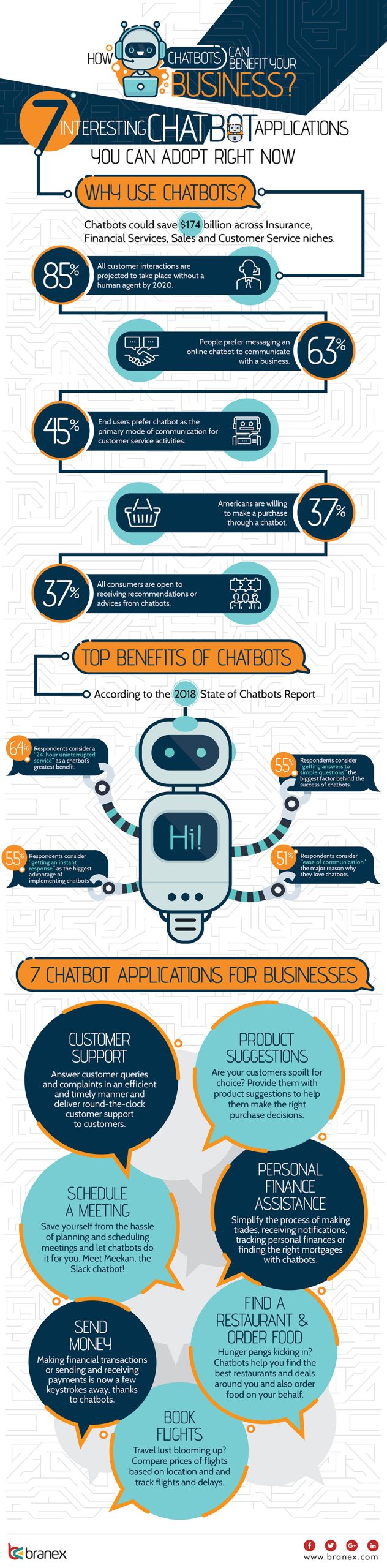Chatbot-info
