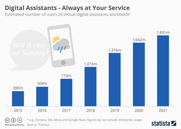 google-home-asssistant-statistics
