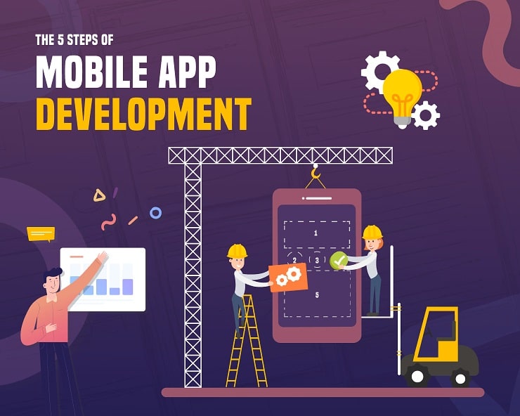 Mobile app Development